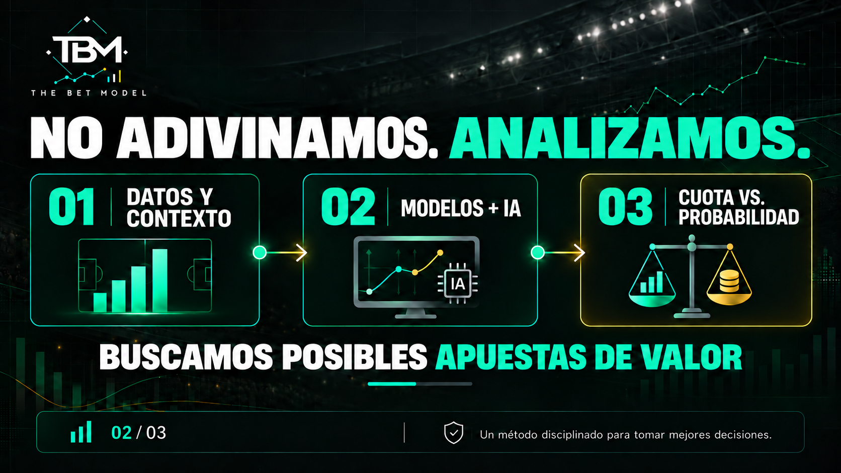 Método de análisis de The Bet Model