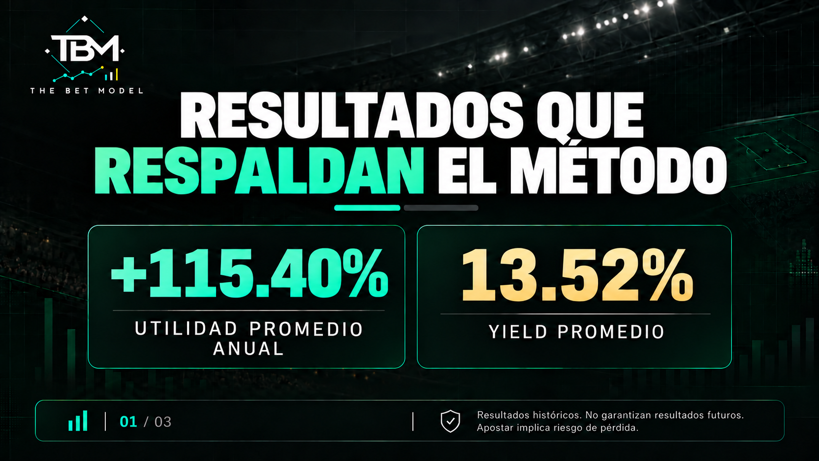 Resultados históricos de The Bet Model